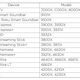 Roku models that support Apple TV.